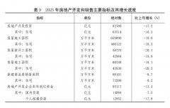 正在校生1537.8万